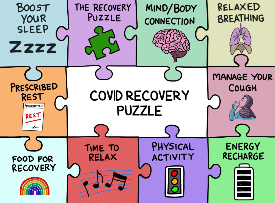 COVID Recovery Puzzle